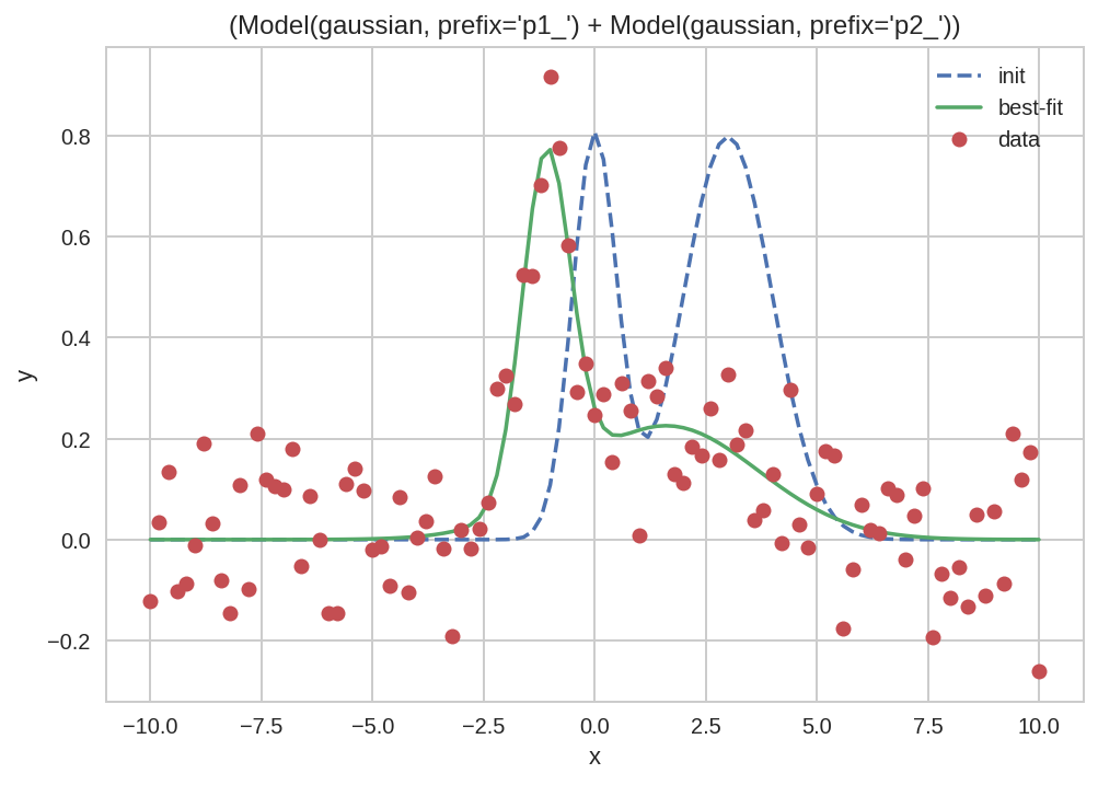 ../_images/notebooks_pybroom-example-multi-datasets_45_0.png
