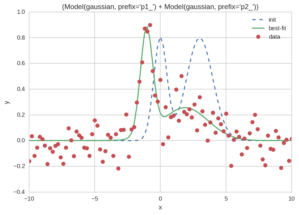 ../_images/notebooks_pybroom-example-multi-datasets_45_0.png